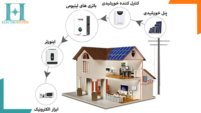 راه اندازی سیستم برق اضطراری (UPS) برای خانه