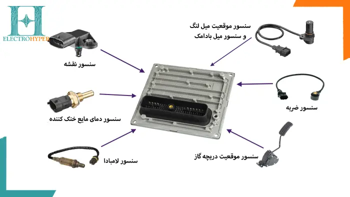 ECU خودرو چیست؟ نقش کامپیوتر ماشین در عملکرد خودرو