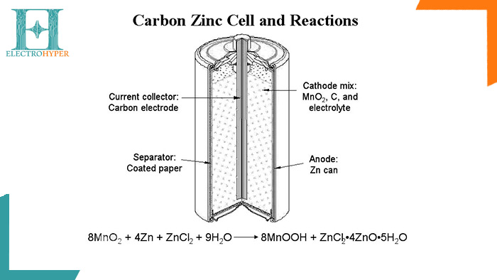 عکس سلول روی کربن