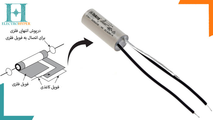 عکس خازن کاغذی، تصویر انواع خازن