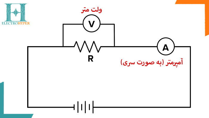 آمپرمتر در مدار به چه صورت قرار میگیرد