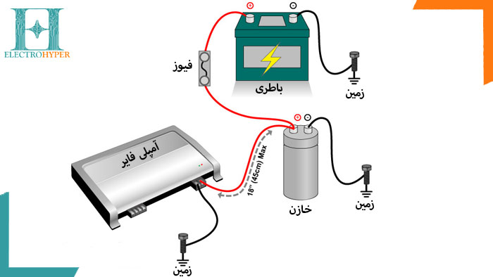 نصب خازن به ماشین برای تقویت سیستم صوتی ماشین.. الکتروهایپر