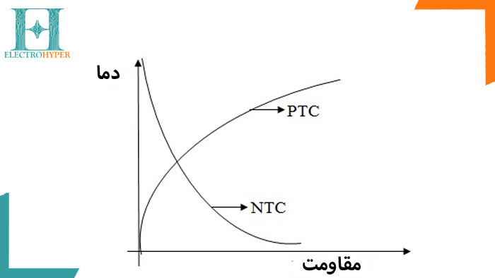 مقاومت ان تی سی ، مقاومت NTC مقاومت پی تی سی، مقاومت PTC، روش انواع PTC و NTC