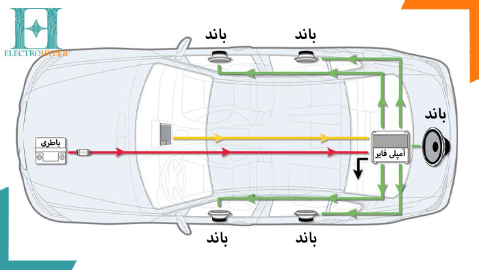 نصب آمپلی فایر به ماشین برای تقویت سیستم صوتی ماشین