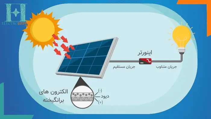 راهنمای استفاده از پنل خورشیدی در سیستم برق اضطراری