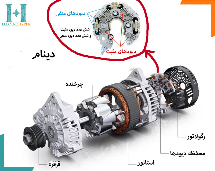 محل قرارگیری دیود در دینامدیود دینام خودرو فروش انواع دیود در فروشگاه قطعات الکترونیکی الکتروهایپر